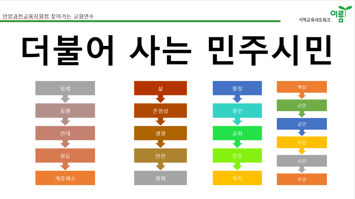 가만히 있지 않는 아이들을 길러야 한다 – 경기도&nbsp;민주시민교육